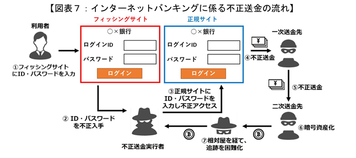 クレジットカード