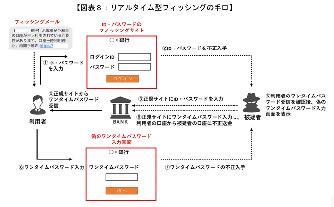 クレジット