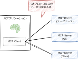 MCP