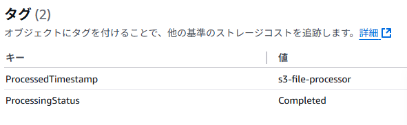 Amazon Q