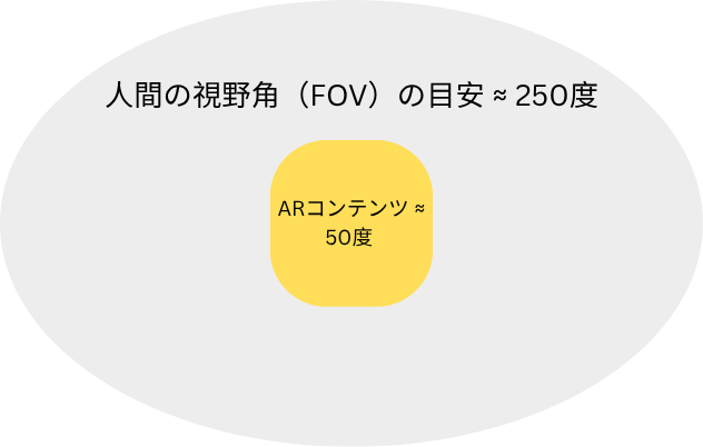 ARグラス