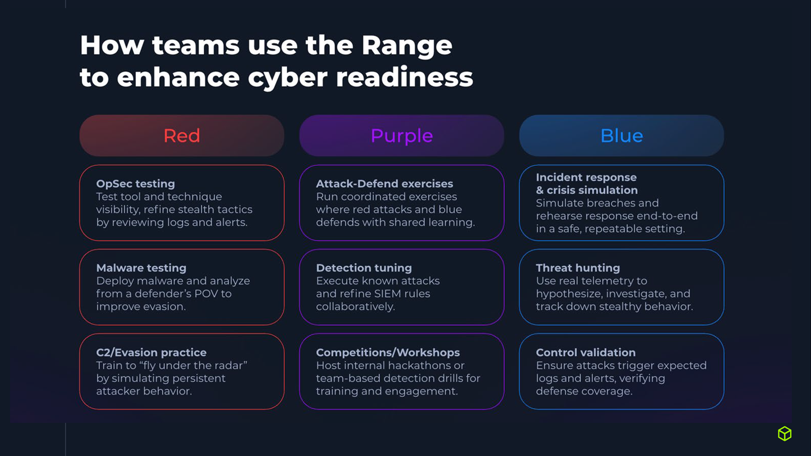 サイバーレンジを活用した多角的な実践演習フレームワーク