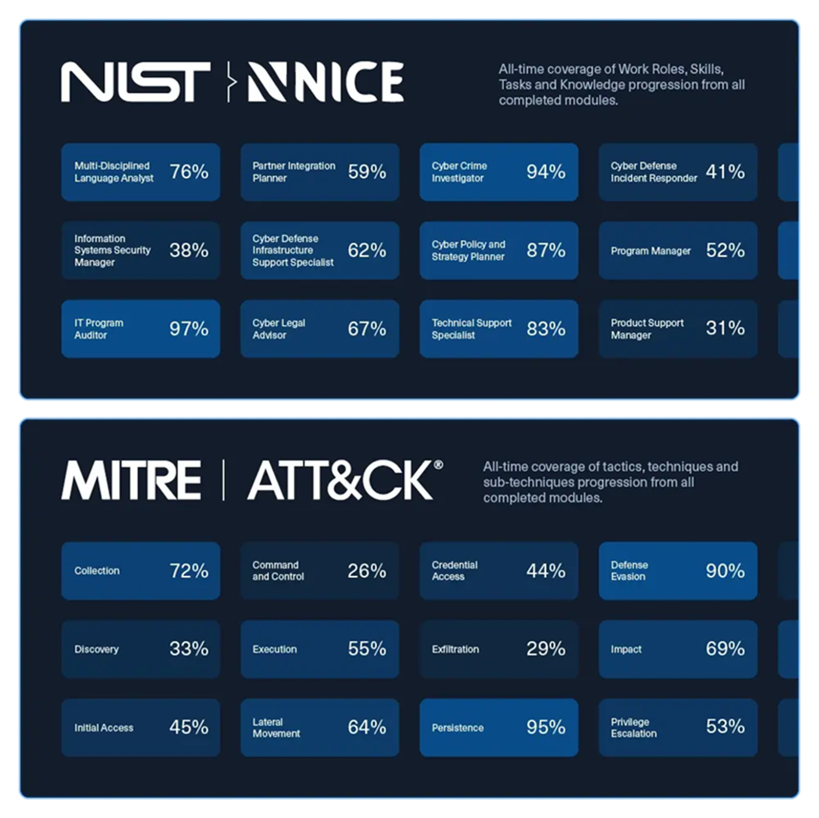 国際的なセキュリティフレームワークに準拠したスキルマッピング