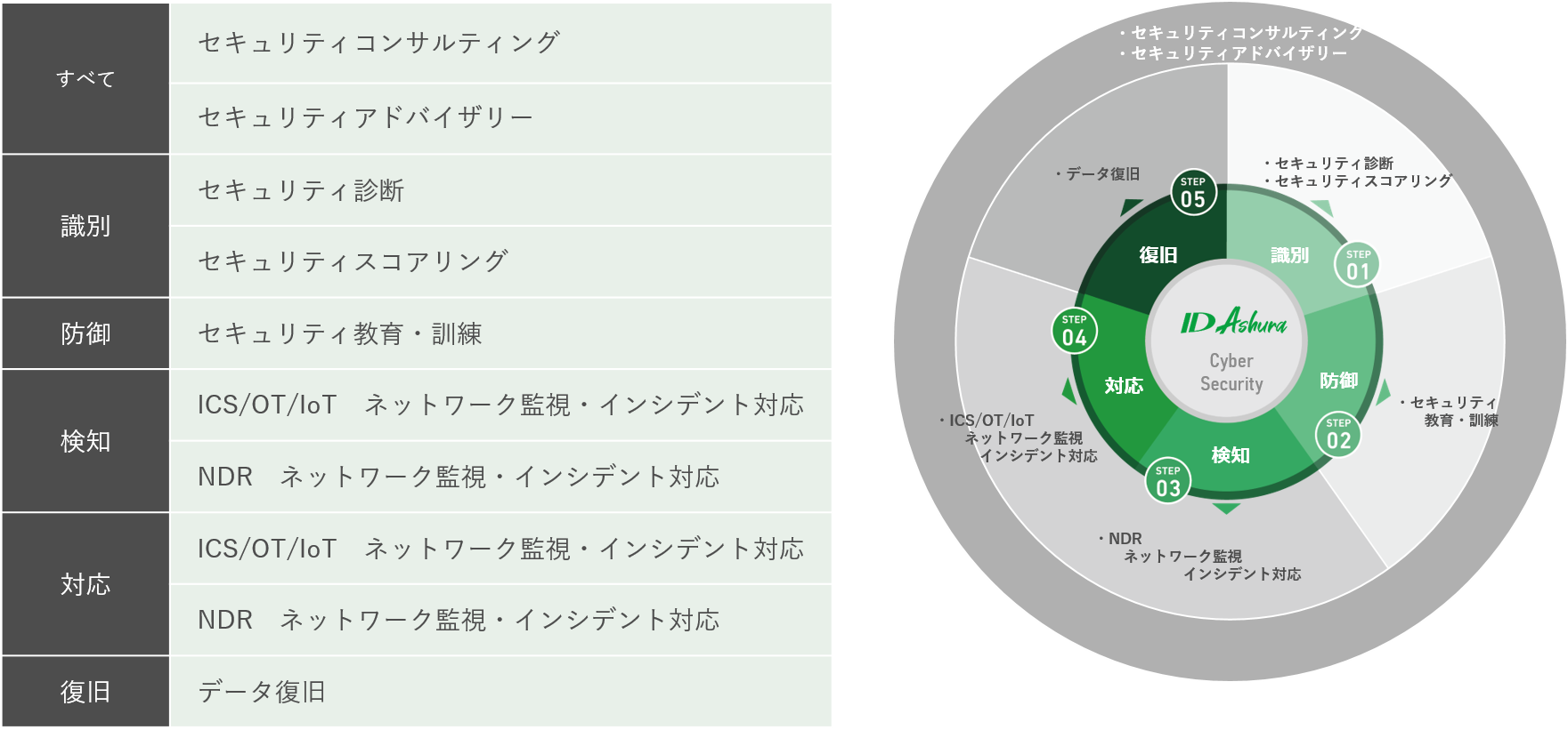 ID-Ashura サービス一覧