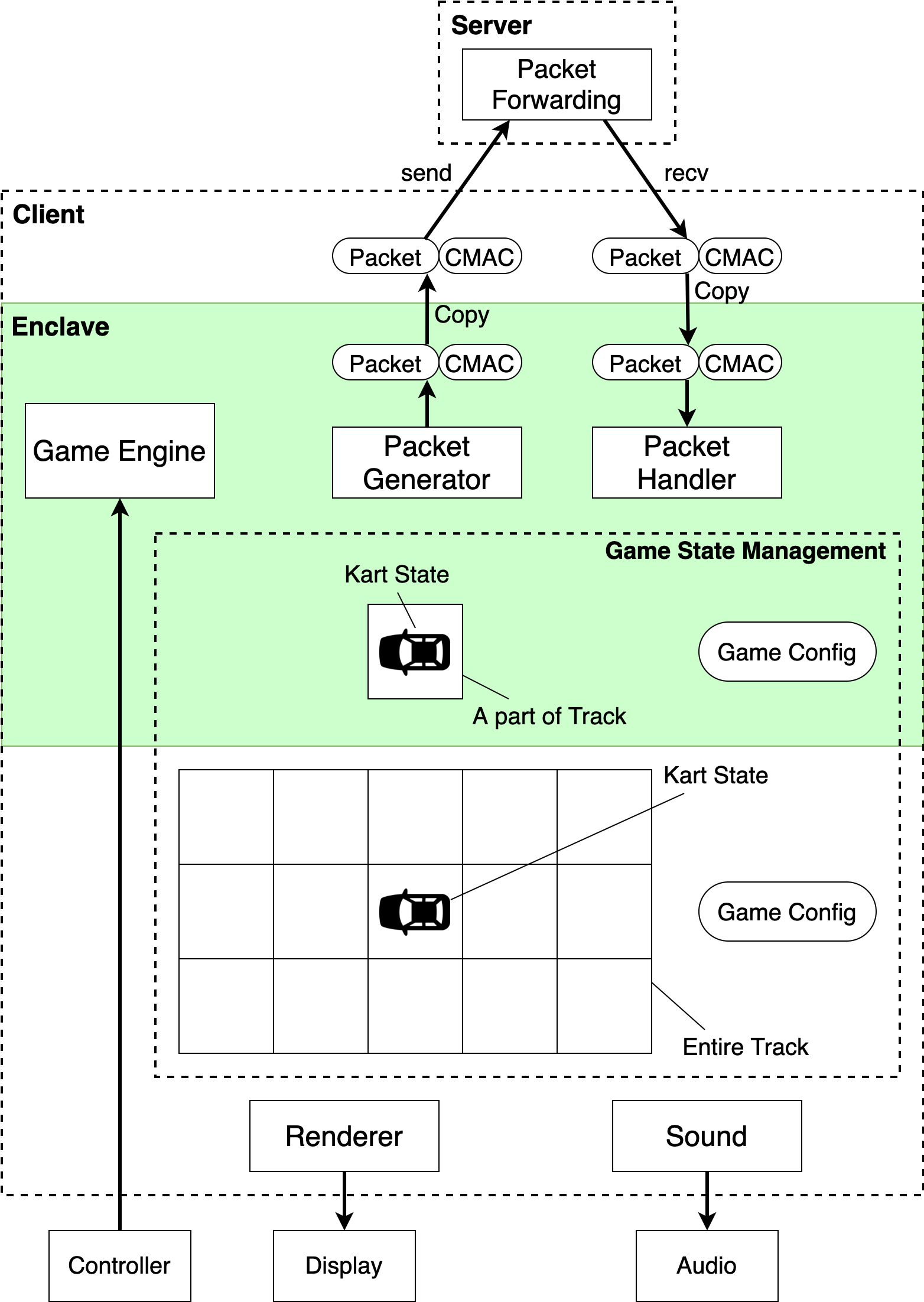 images/omamori-ccs-implementation-omamori-2.drawio.png