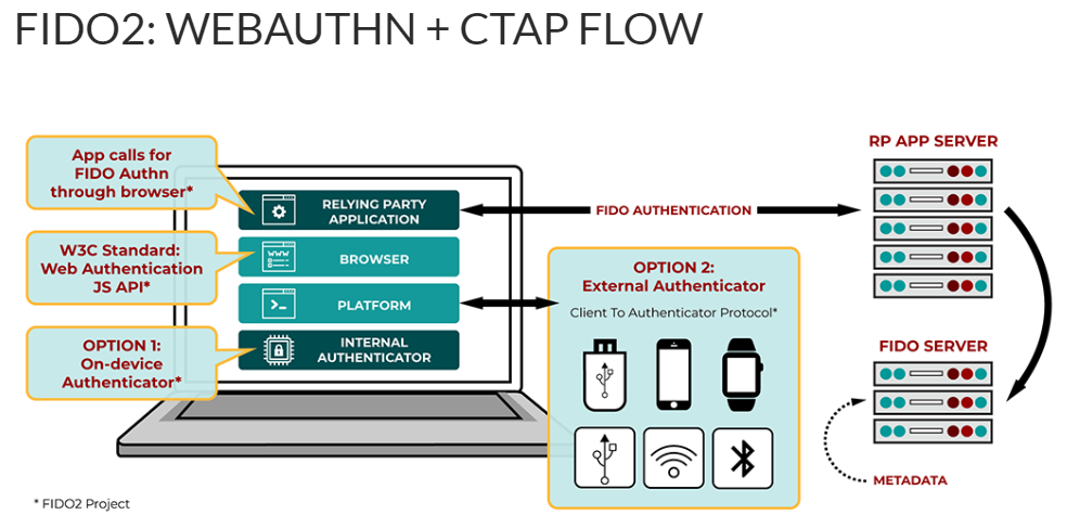 Figure-3_FIDO2_984x487