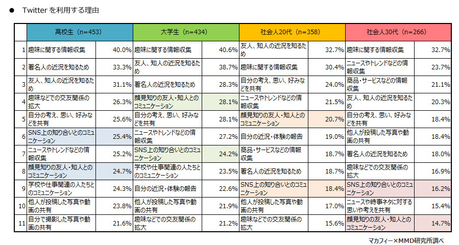 1024Figure-3_SNSのポジティブな面_899x480