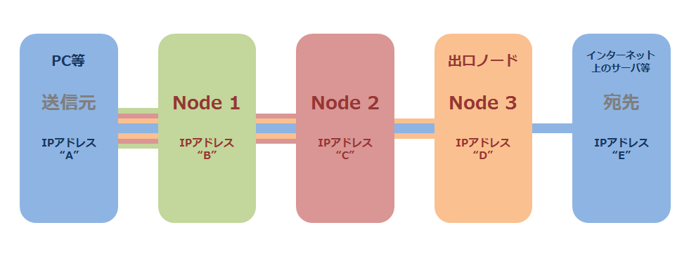 5_ノードの図_980x378