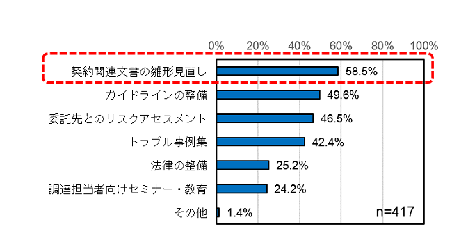 図⑥_650x342