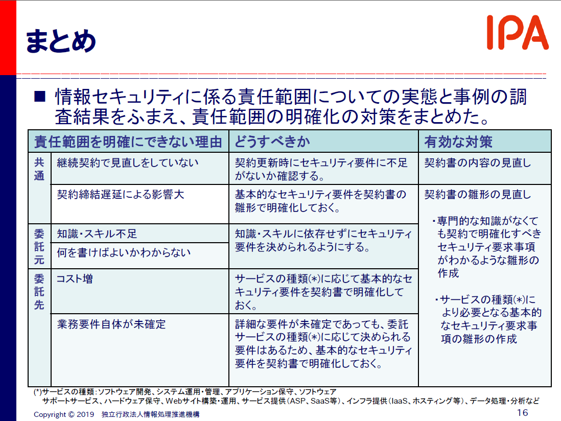 図⑦_1098x824