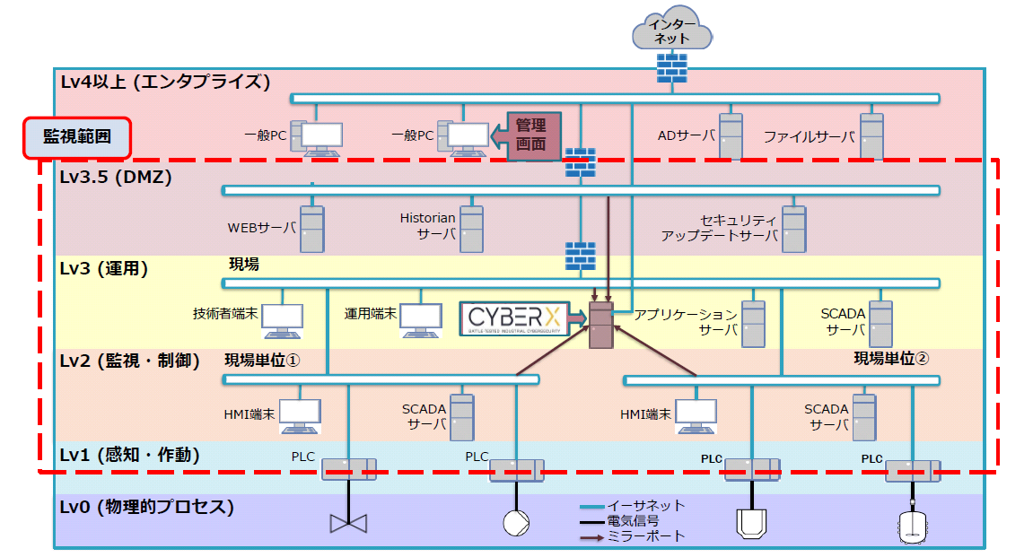 構成図_1151x621