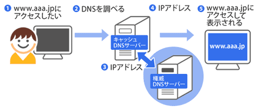 画像①_530x229