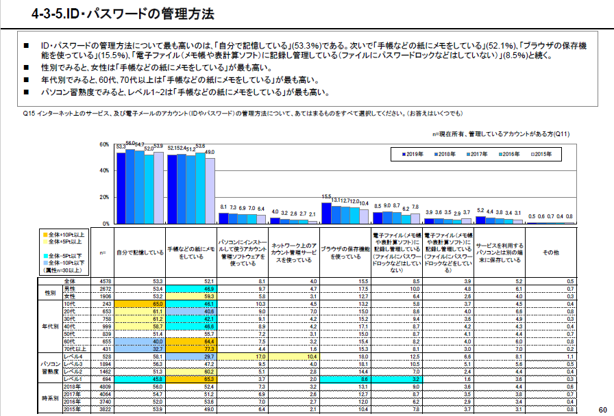 図2.5_896x608