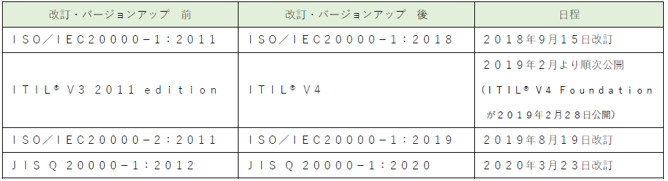 表１_969x263