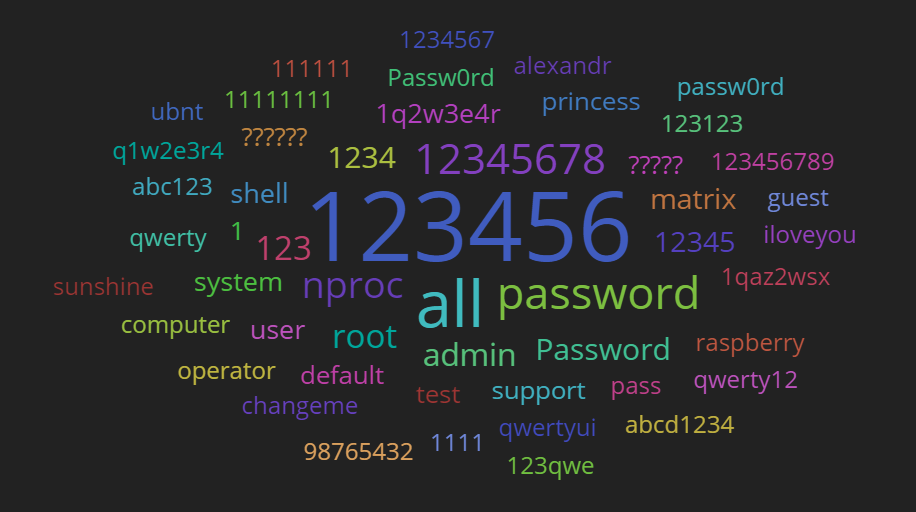 図5_不正ログイン試行（パスワード）_916x512