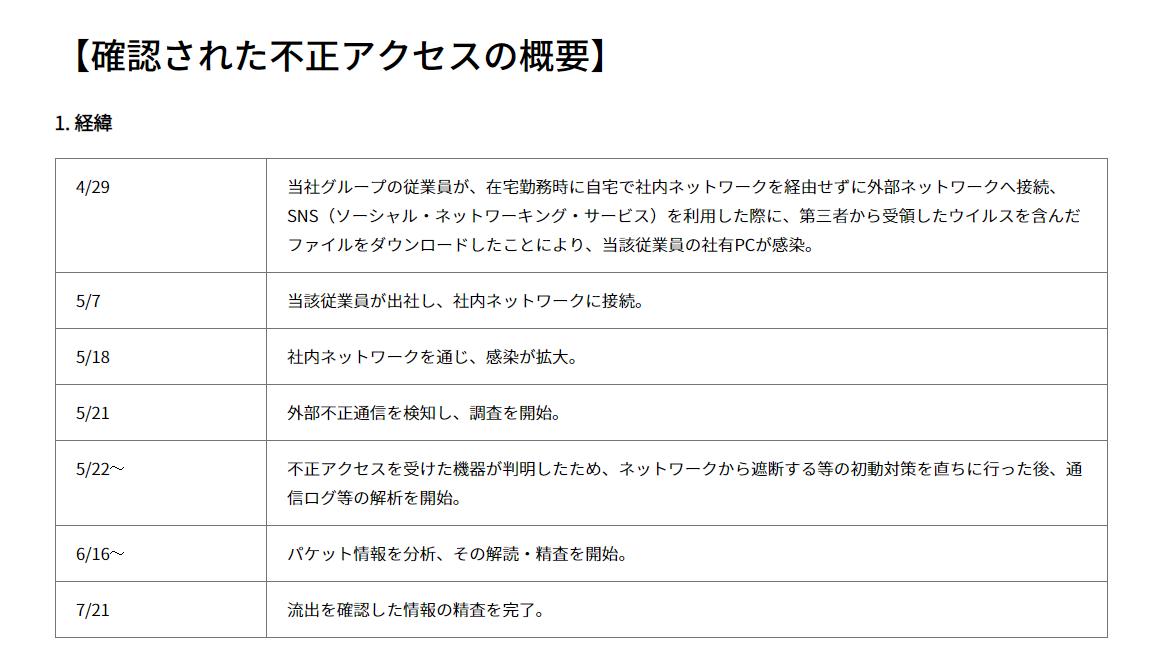 エバンジェリスト ボイス テレワークを狙った攻撃の実態 三菱重工の事例 Id インフォメーション ディベロプメント