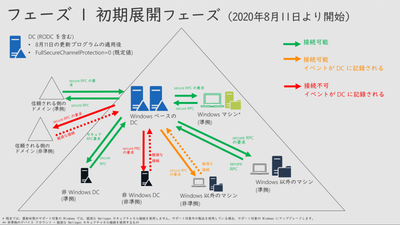 図⑦_800x450