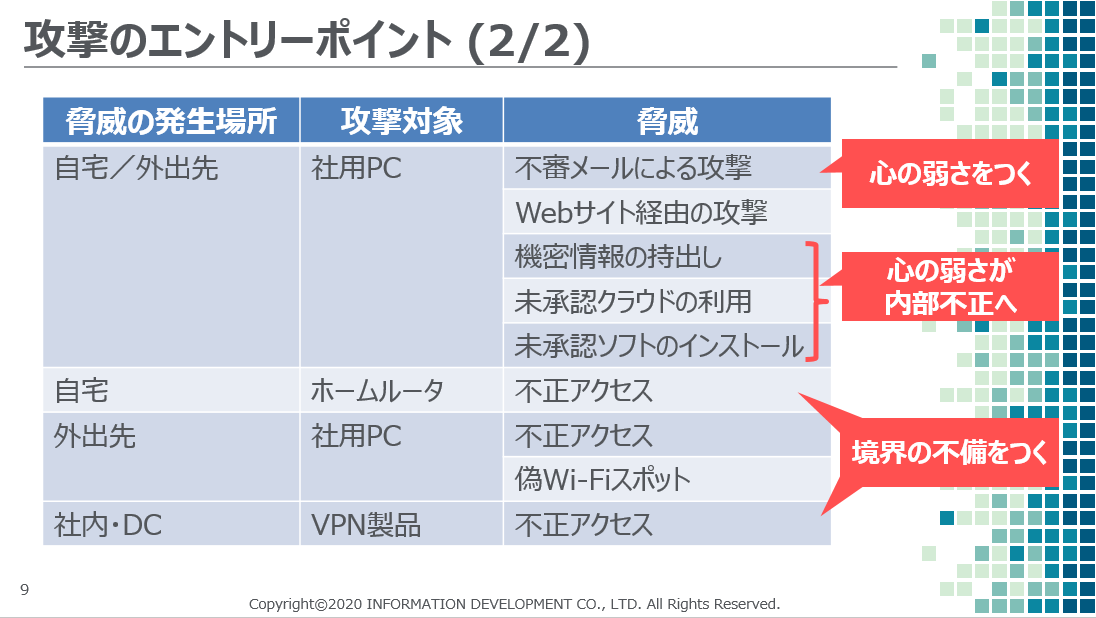 図3_1096x618