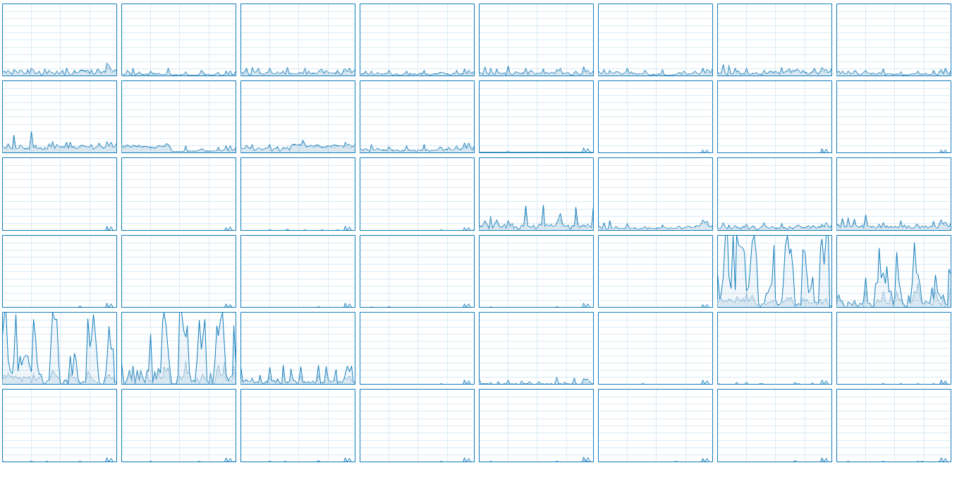 build-vs-sp_1357x683