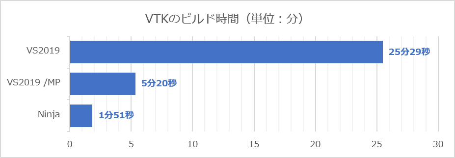 graph-vtk_927x322