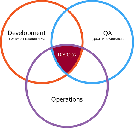 DevOps_1_448x426