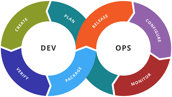 DevOps_2_574x325