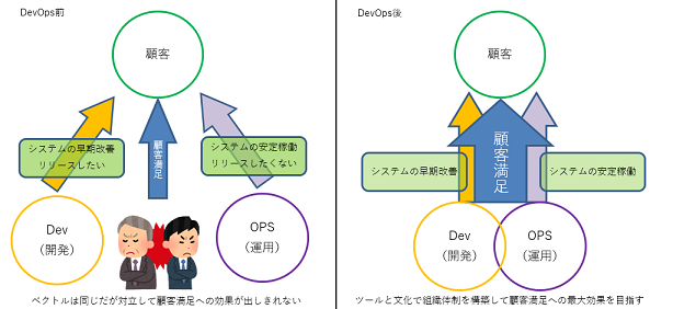 DevOps_3_614x282