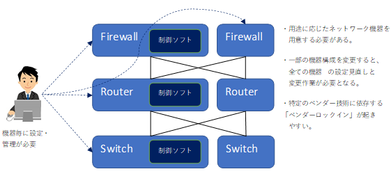 コラム_SDN_3_561x253